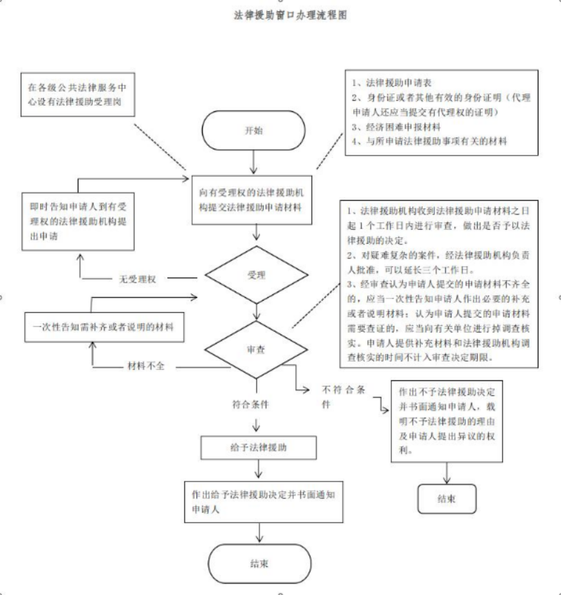 已编辑图片