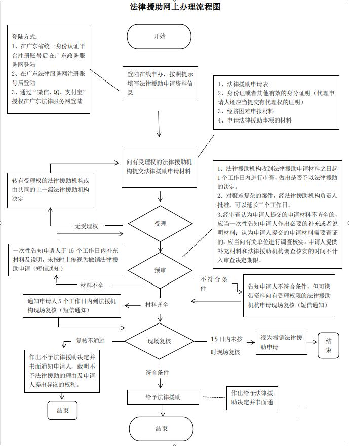 粤政易20220825153102.jpg